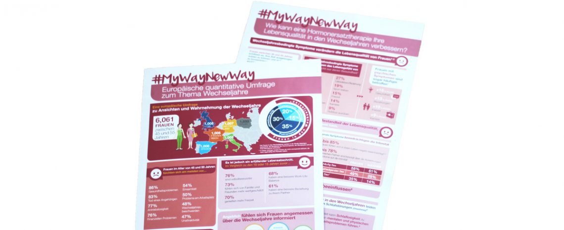conny doll lifestyle: mylan, mywaynewway, wechseljahr, klimakterium, menopause, hormonersatztherapie