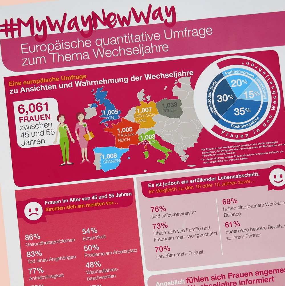 conny doll lifestyle: mylan, mywaynewway, wechseljahr, klimakterium, menopause, hormonersatztherapie