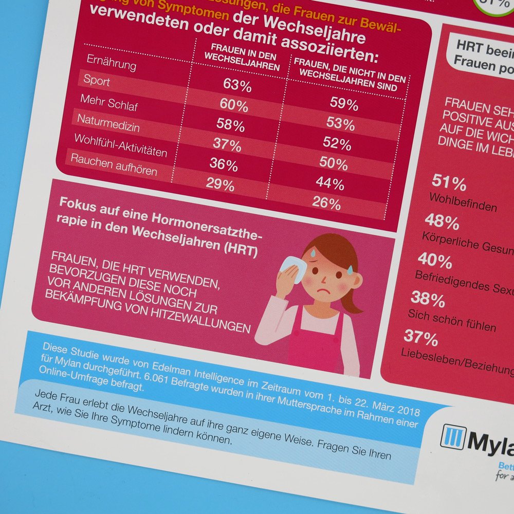 conny doll lifestyle: mylan, mywaynewway, wechseljahr, klimakterium, menopause, hormonersatztherapie